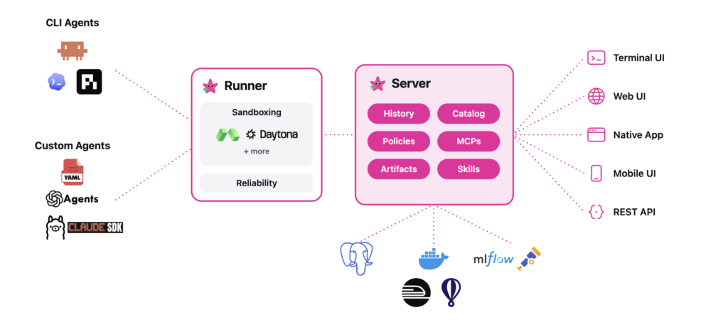 Databricks Open-Sources Omnigent: A Meta-Harness That Composes, Governs, and Shares AI Agents Across Claude Code, Codex, and Pi Screenshot 2026 06 13 At 9.49.47 PM 1 M7YdKO 1024x460