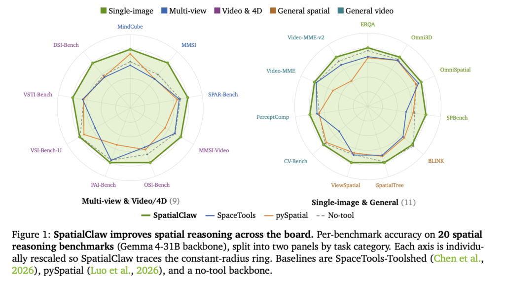 NVIDIA AI Introduce SpatialClaw: A Training-Free Agent That Treats Code as the Action Interface for Spatial Reasoning Screenshot 2026 06 19 At 3.49.19 PM 1 ECOLne 1024x572